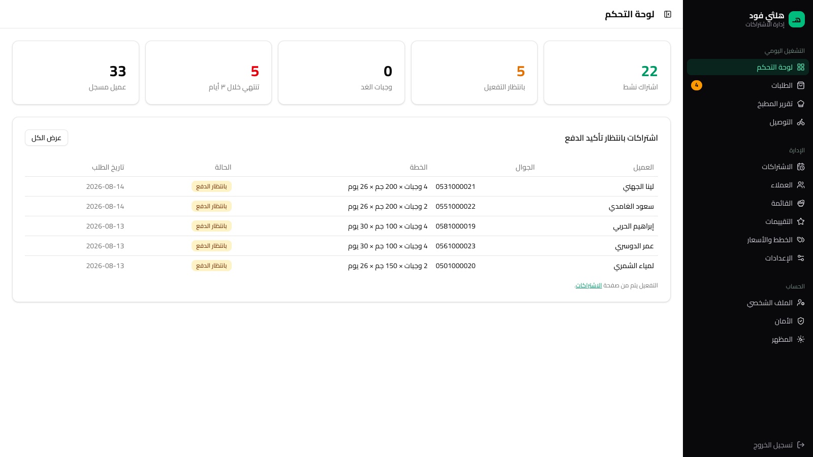Meal-subscription admin dashboard