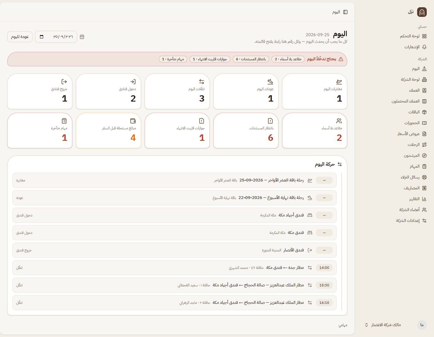 Nuzul Umrah Today board — departures, returns, overdue tasks and payments for the day, Arabic RTL