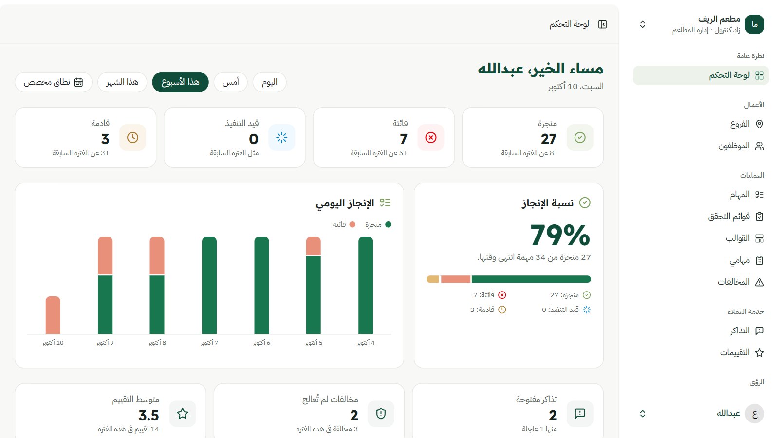 Zad dashboard — completion rate, done and missed tasks