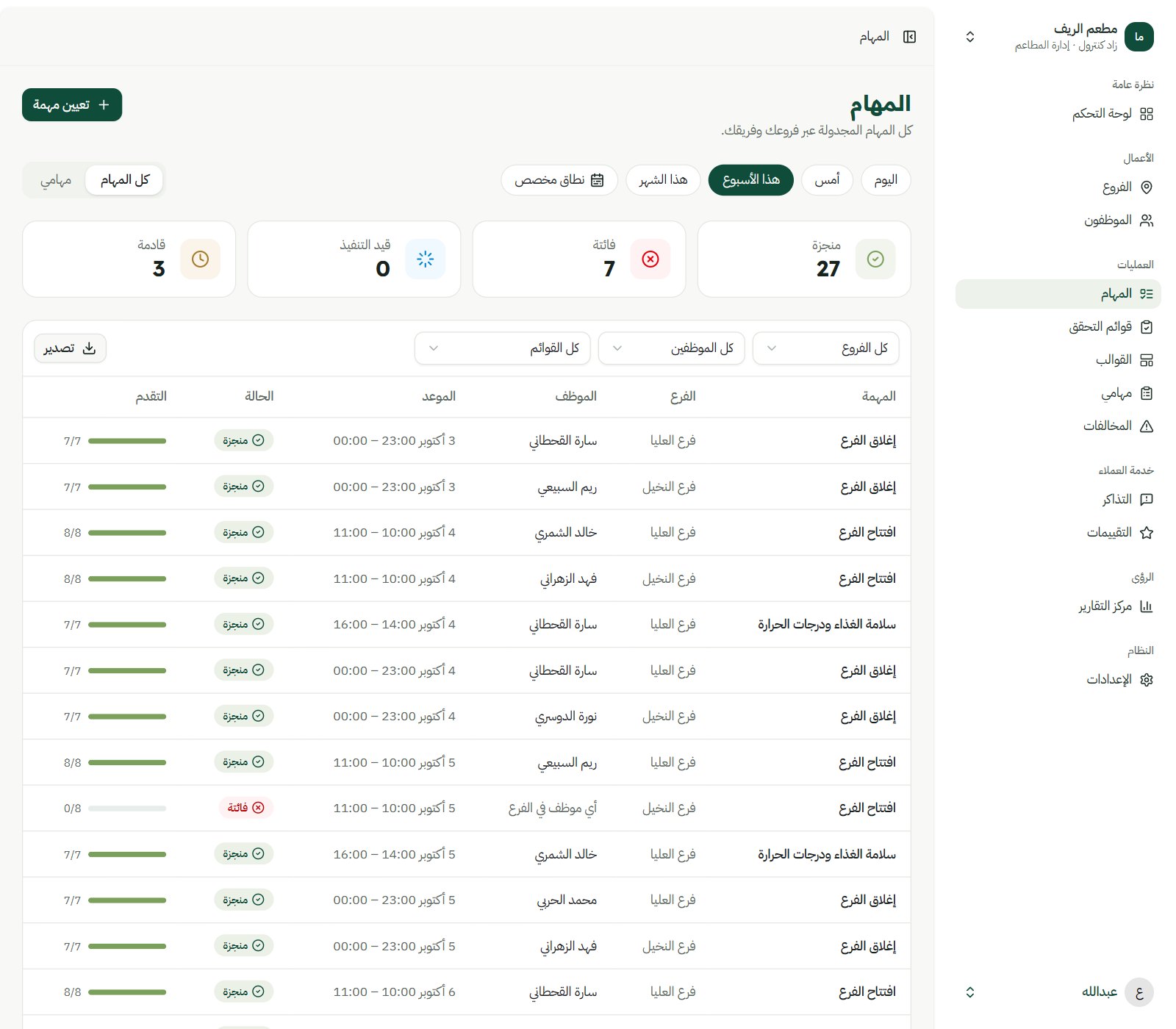 Tasks page — every scheduled task across branches with its status and progress